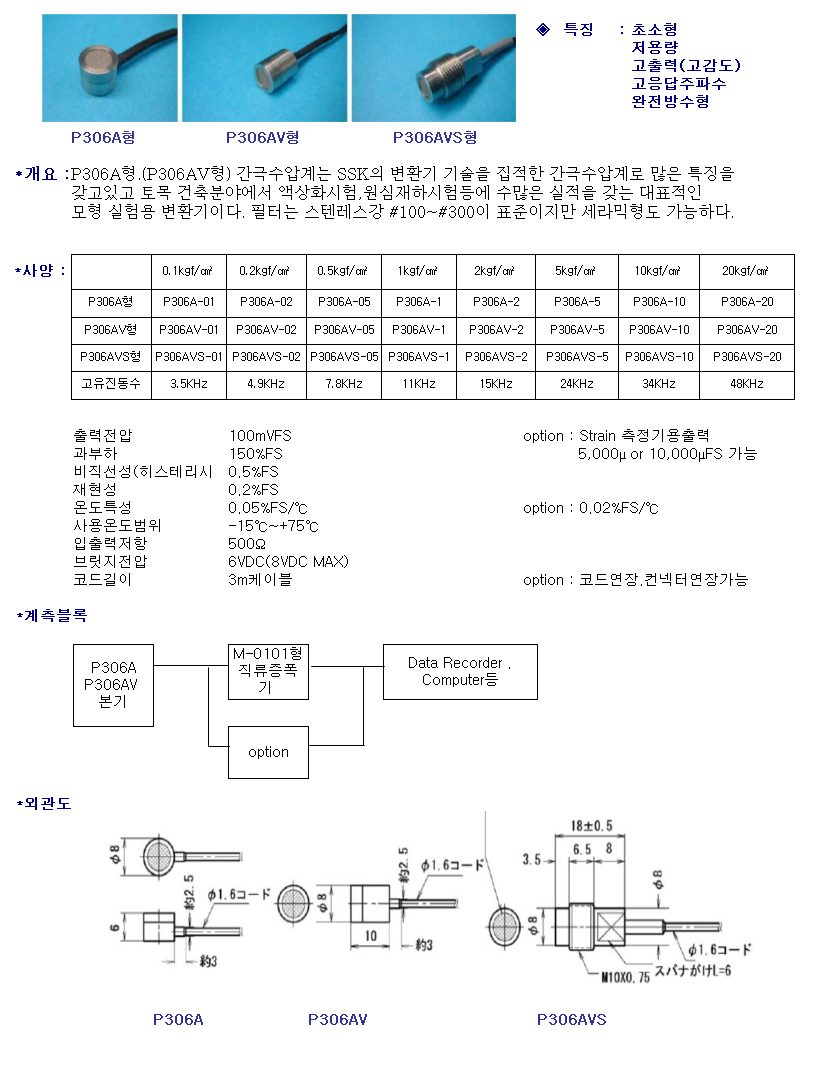 P306(A, AV, AVS).png